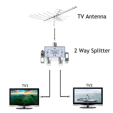 conncting tv outdoor antenna cable junction box|connecting cables to outside tv antenna.